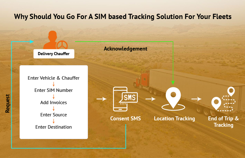 Why Should You Go For A SIM based Tracking Solution For Your Fleets