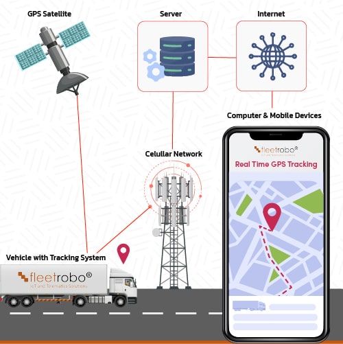 real time gps tracking