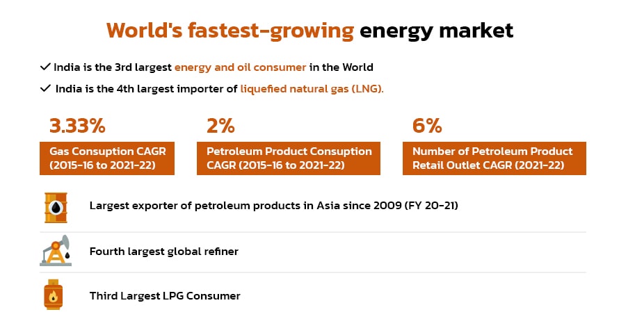 world's fastest growing energy market