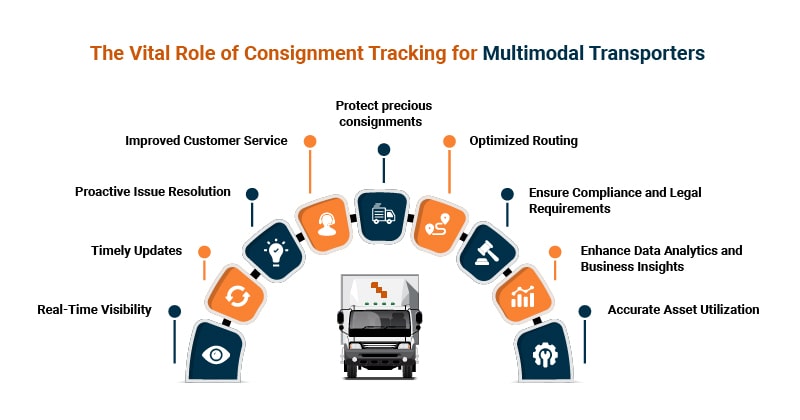 the vital role of consignment tracking for multimodal transporters