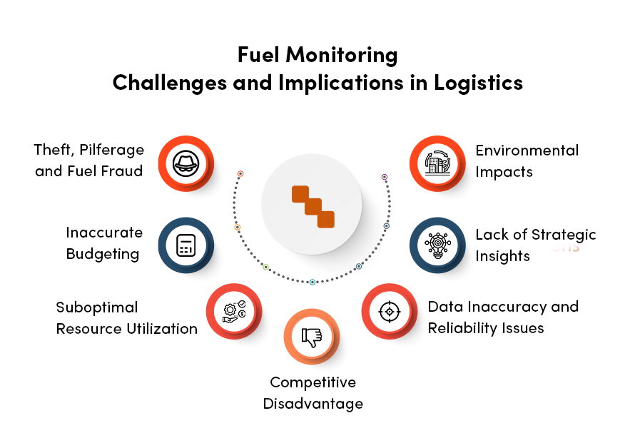 fuel monitoring challenges and implications in logistics