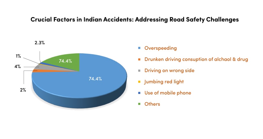 crucial factors in india accidents