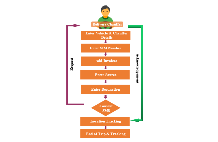 flowchart