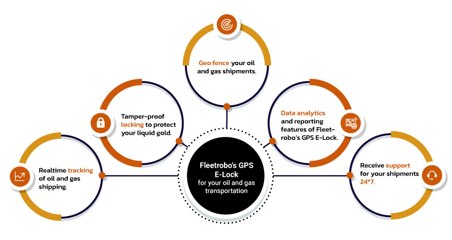 fleetrobo gps-e lock for your oil and gas transportation