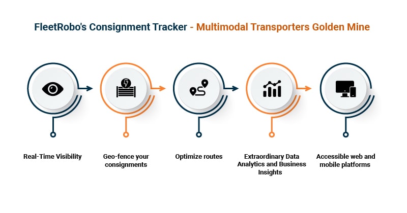 fleetrobo consignment tracker multimodal transporters golden mine