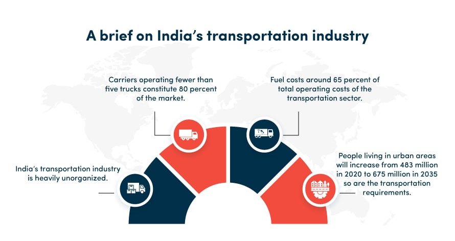 a brief on india's transportation industry