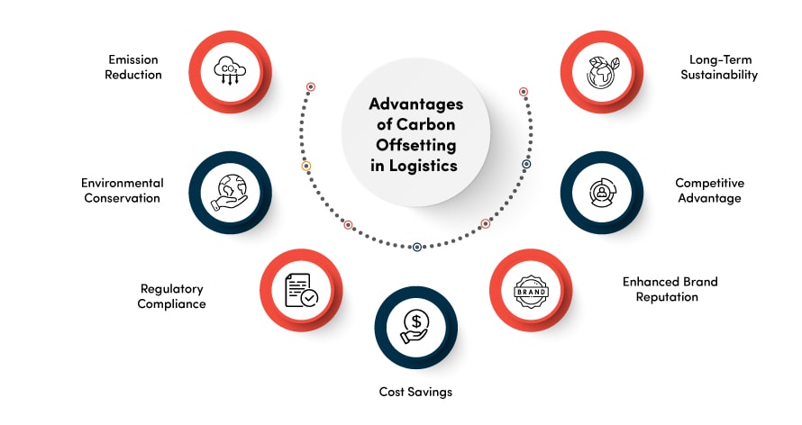 advantages of carbon offsetting in logistics