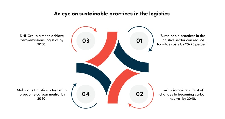 an eye on sustainable practices in the logistics