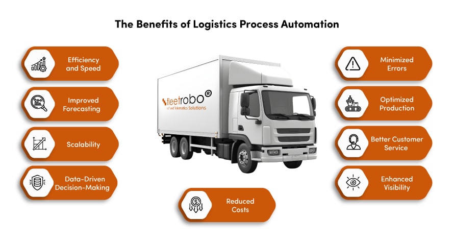 benefits of logistics process automation