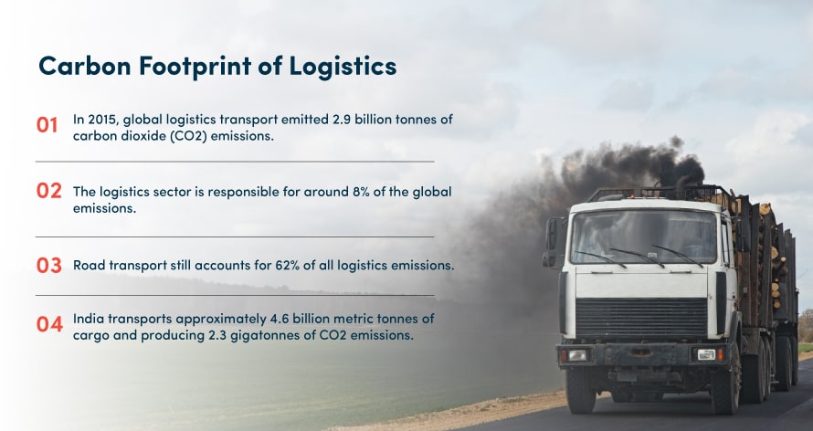 carbon footprint of logistics