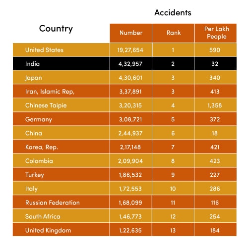 india's road-network-and-safety-challenges