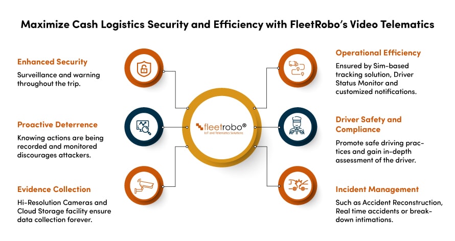 maximize cash cash-logistics security and efficiency with-fleetrobo's video telematics
