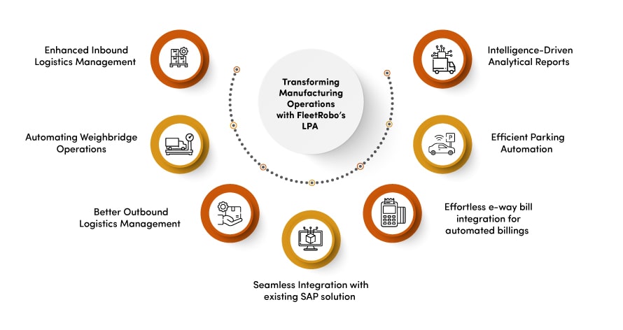 transform manufacturing operations with fleetrobo’s logistics process automation