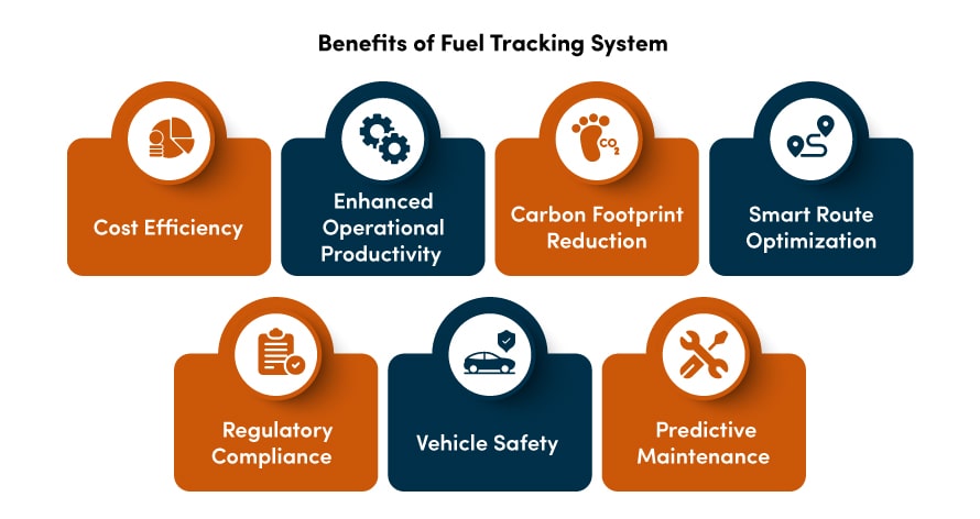 benefits of fuel tracking system