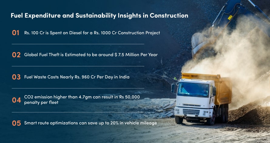 fuel expenditure and sustainability insights in construction