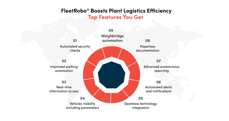 Key features of FleetRobo's Logistics Process Automation solution help overcome challenges of manual logistics processes.