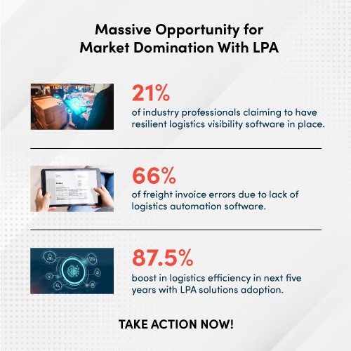 Eliminate the challenges of manual logistics processes to achieve market domination.